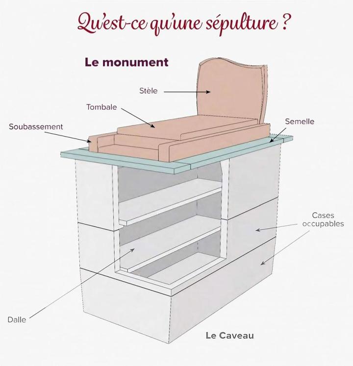 Marbrerie et entretien de sépulture Sarzeau